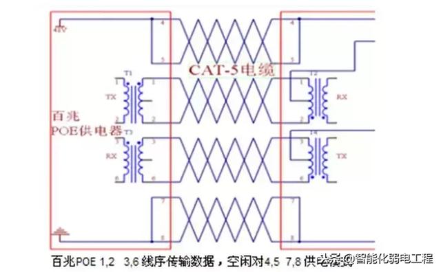 几张图看懂POE供电系统原理-第2张图片-深圳弱电安装公司|深圳弱电安装工程|深圳弱电系统集成-【众番科技】