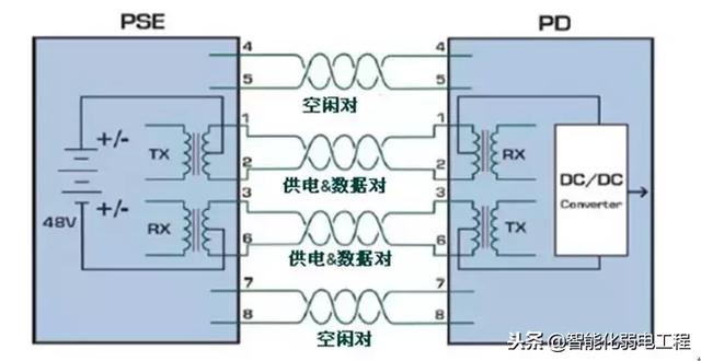 几张图看懂POE供电系统原理-第3张图片-深圳弱电安装公司|深圳弱电安装工程|深圳弱电系统集成-【众番科技】