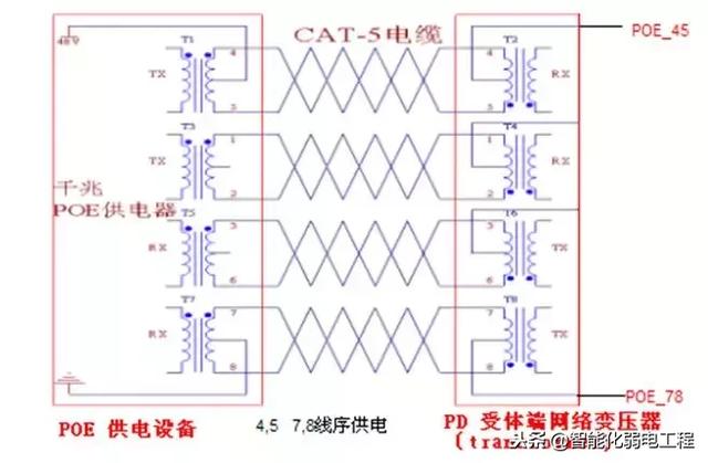 几张图看懂POE供电系统原理-第7张图片-深圳弱电安装公司|深圳弱电安装工程|深圳弱电系统集成-【众番科技】