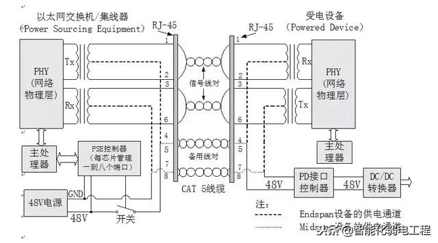 几张图看懂POE供电系统原理-第11张图片-深圳弱电安装公司|深圳弱电安装工程|深圳弱电系统集成-【众番科技】