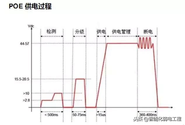 几张图看懂POE供电系统原理-第13张图片-深圳弱电安装公司|深圳弱电安装工程|深圳弱电系统集成-【众番科技】