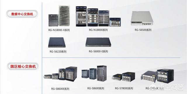 锐捷交换机命名规则，如何通过名字判断锐捷交换机好坏含一般配置？-第1张图片-深圳弱电安装公司|深圳弱电安装工程|深圳弱电系统集成-【众番科技】