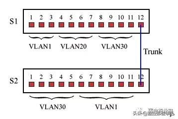 锐捷交换机如何配置，一文了解清楚-第1张图片-深圳弱电安装公司|深圳弱电安装工程|深圳弱电系统集成-【众番科技】