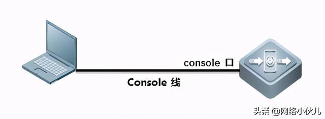 锐捷交换机——配置SSH方式登录-第1张图片-深圳弱电安装公司|深圳弱电安装工程|深圳弱电系统集成-【众番科技】