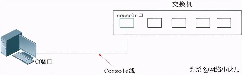 锐捷交换机——配置SSH方式登录-第8张图片-深圳弱电安装公司|深圳弱电安装工程|深圳弱电系统集成-【众番科技】