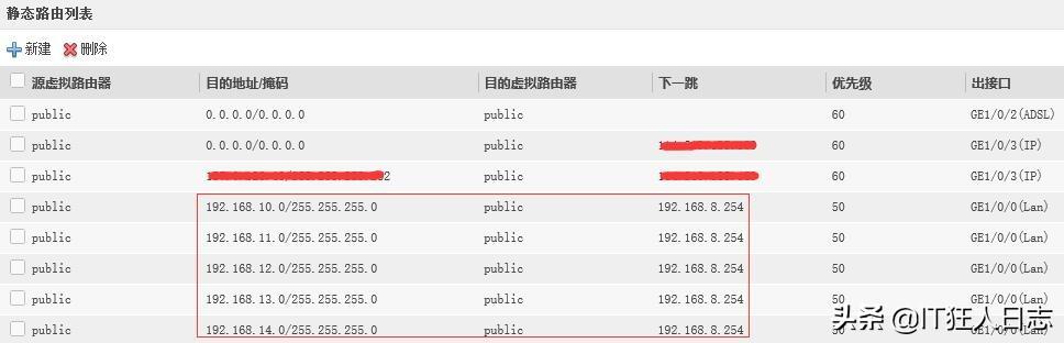 企业网络组建实战第二篇之第五章锐捷三层交换机组网及VLAN配置-第5张图片-深圳弱电安装公司|深圳弱电安装工程|深圳弱电系统集成-【众番科技】