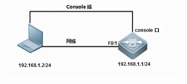 华为，H3C和锐捷：一起学习如何配置SSH登录-第3张图片-深圳弱电安装公司|深圳弱电安装工程|深圳弱电系统集成-【众番科技】