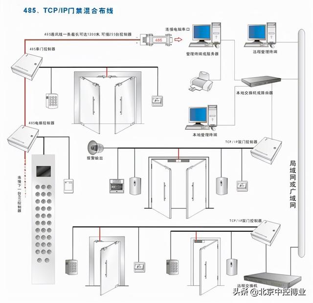 智能门禁控制器门禁管理系统-第1张图片-深圳弱电安装公司|深圳弱电安装工程|深圳弱电系统集成-【众番科技】