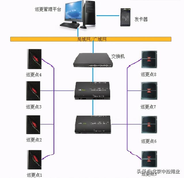 智能门禁巡更管理系统-第1张图片-深圳弱电安装公司|深圳弱电安装工程|深圳弱电系统集成-【众番科技】