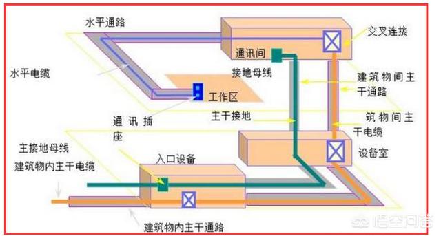 综合布线术语解析，符号解析，综合布线时如何选择多模或单模光纤？-第1张图片-深圳弱电安装公司|深圳弱电安装工程|深圳弱电系统集成-【众番科技】