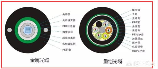 综合布线术语解析，符号解析，综合布线时如何选择多模或单模光纤？-第4张图片-深圳弱电安装公司|深圳弱电安装工程|深圳弱电系统集成-【众番科技】