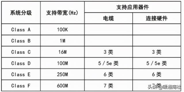 综合布线系统-第3张图片-深圳弱电安装公司|深圳弱电安装工程|深圳弱电系统集成-【众番科技】