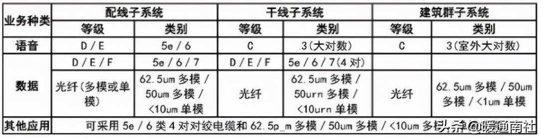 综合布线系统-第4张图片-深圳弱电安装公司|深圳弱电安装工程|深圳弱电系统集成-【众番科技】