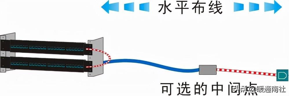 综合布线系统-第7张图片-深圳弱电安装公司|深圳弱电安装工程|深圳弱电系统集成-【众番科技】