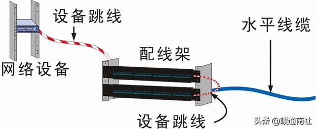 综合布线系统-第8张图片-深圳弱电安装公司|深圳弱电安装工程|深圳弱电系统集成-【众番科技】