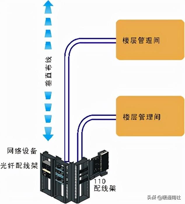 综合布线系统-第9张图片-深圳弱电安装公司|深圳弱电安装工程|深圳弱电系统集成-【众番科技】