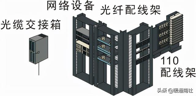 综合布线系统-第10张图片-深圳弱电安装公司|深圳弱电安装工程|深圳弱电系统集成-【众番科技】