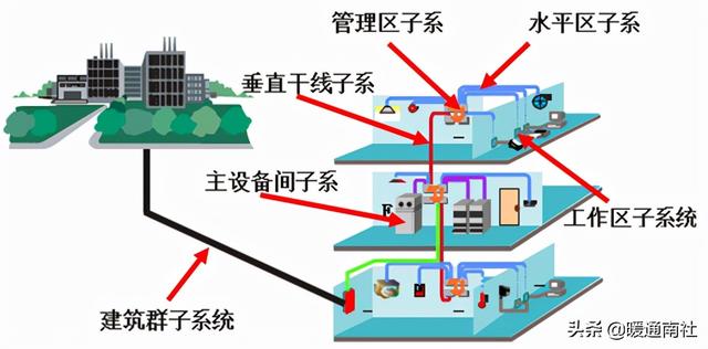 综合布线系统-第11张图片-深圳弱电安装公司|深圳弱电安装工程|深圳弱电系统集成-【众番科技】