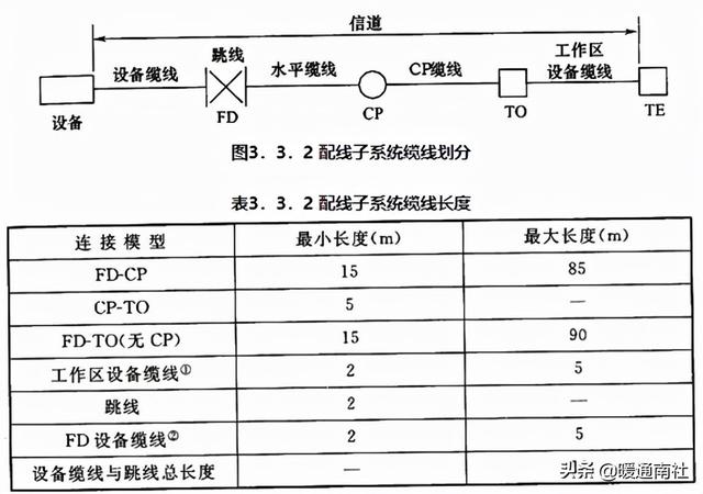 综合布线系统-第12张图片-深圳弱电安装公司|深圳弱电安装工程|深圳弱电系统集成-【众番科技】