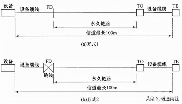 综合布线系统-第13张图片-深圳弱电安装公司|深圳弱电安装工程|深圳弱电系统集成-【众番科技】