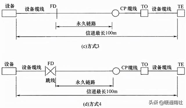 综合布线系统-第14张图片-深圳弱电安装公司|深圳弱电安装工程|深圳弱电系统集成-【众番科技】