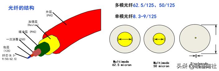 综合布线系统-第18张图片-深圳弱电安装公司|深圳弱电安装工程|深圳弱电系统集成-【众番科技】