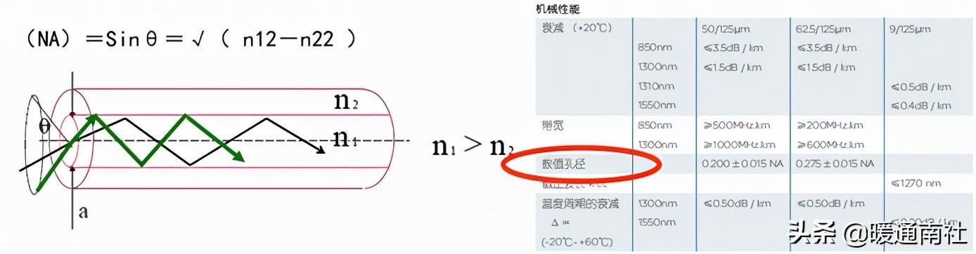 综合布线系统-第19张图片-深圳弱电安装公司|深圳弱电安装工程|深圳弱电系统集成-【众番科技】