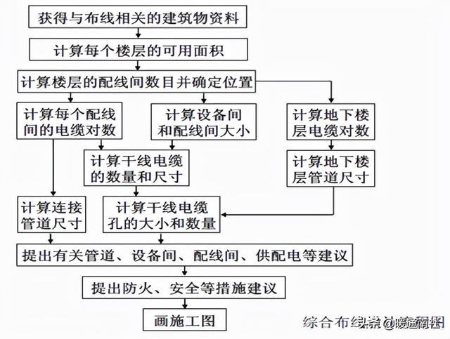 综合布线系统-第20张图片-深圳弱电安装公司|深圳弱电安装工程|深圳弱电系统集成-【众番科技】