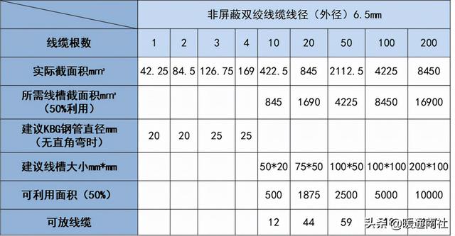 综合布线系统-第21张图片-深圳弱电安装公司|深圳弱电安装工程|深圳弱电系统集成-【众番科技】