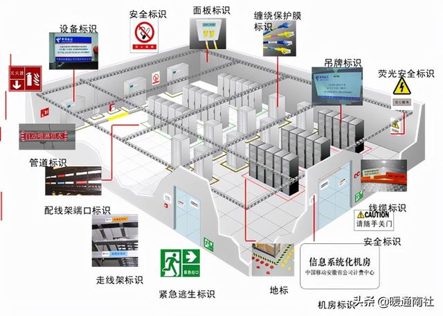 综合布线系统-第22张图片-深圳弱电安装公司|深圳弱电安装工程|深圳弱电系统集成-【众番科技】