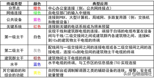 综合布线系统-第23张图片-深圳弱电安装公司|深圳弱电安装工程|深圳弱电系统集成-【众番科技】