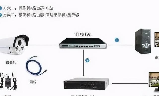 最常见的六种视频监控工程系统架构-第1张图片-深圳弱电安装公司|深圳弱电安装工程|深圳弱电系统集成-【众番科技】