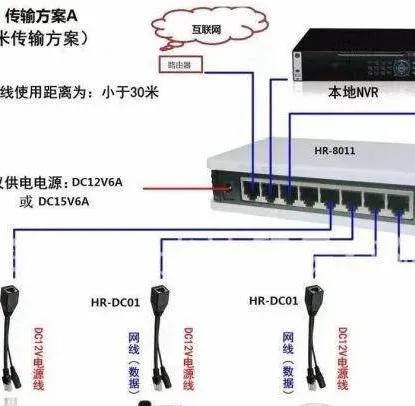 最常见的六种视频监控工程系统架构-第2张图片-深圳弱电安装公司|深圳弱电安装工程|深圳弱电系统集成-【众番科技】