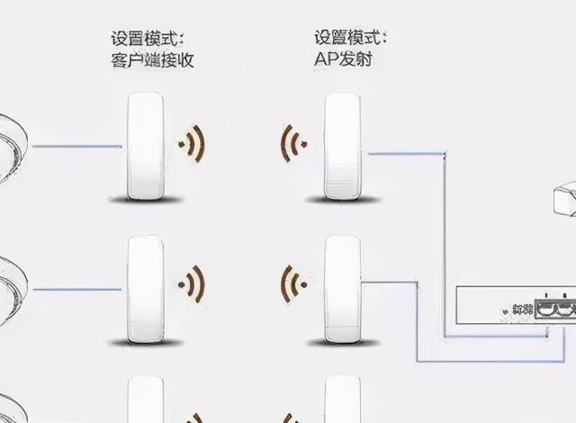 最常见的六种视频监控工程系统架构-第5张图片-深圳弱电安装公司|深圳弱电安装工程|深圳弱电系统集成-【众番科技】