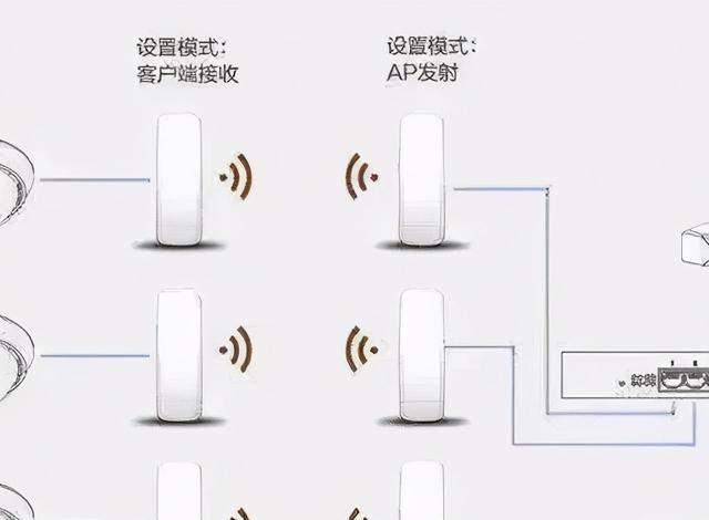 最常见的六种视频监控工程系统架构-第5张图片-深圳弱电安装公司|深圳弱电安装工程|深圳弱电系统集成-【众番科技】