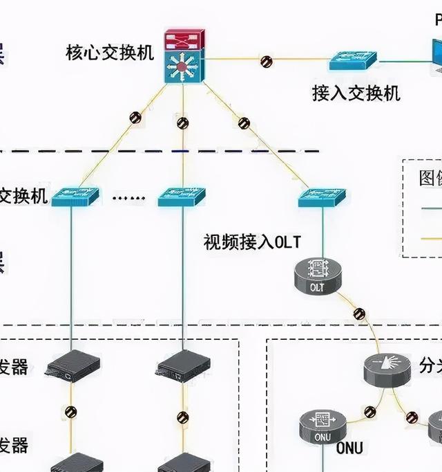 最常见的六种视频监控工程系统架构-第6张图片-深圳弱电安装公司|深圳弱电安装工程|深圳弱电系统集成-【众番科技】