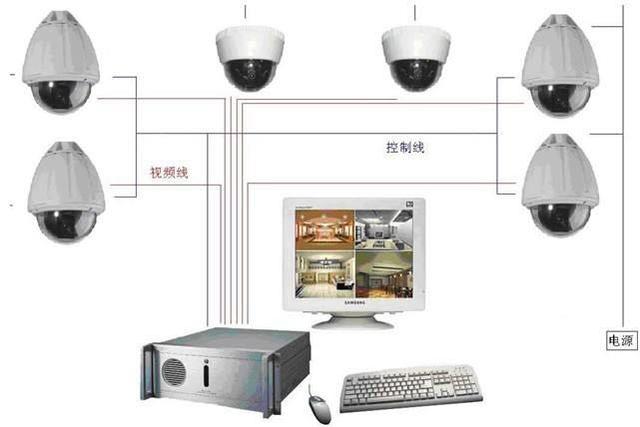 视频监控系统的组成和作用，一文了解监控系统-第1张图片-深圳弱电安装公司|深圳弱电安装工程|深圳弱电系统集成-【众番科技】