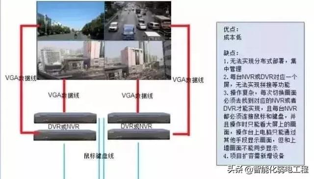 视频监控图像上墙的六种方案，你知道几个？-第1张图片-深圳弱电安装公司|深圳弱电安装工程|深圳弱电系统集成-【众番科技】