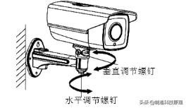 视频监控系统施工方案-第4张图片-深圳弱电安装公司|深圳弱电安装工程|深圳弱电系统集成-【众番科技】