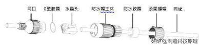 视频监控系统施工方案-第6张图片-深圳弱电安装公司|深圳弱电安装工程|深圳弱电系统集成-【众番科技】