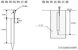 视频监控系统施工方案-第18张图片-深圳弱电安装公司|深圳弱电安装工程|深圳弱电系统集成-【众番科技】