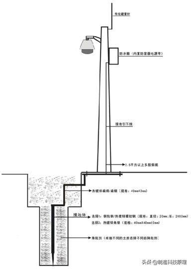 视频监控系统施工方案-第19张图片-深圳弱电安装公司|深圳弱电安装工程|深圳弱电系统集成-【众番科技】