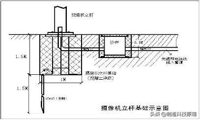 视频监控系统施工方案-第34张图片-深圳弱电安装公司|深圳弱电安装工程|深圳弱电系统集成-【众番科技】