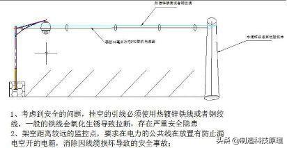 视频监控系统施工方案-第38张图片-深圳弱电安装公司|深圳弱电安装工程|深圳弱电系统集成-【众番科技】