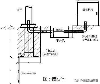 视频监控系统施工方案-第40张图片-深圳弱电安装公司|深圳弱电安装工程|深圳弱电系统集成-【众番科技】