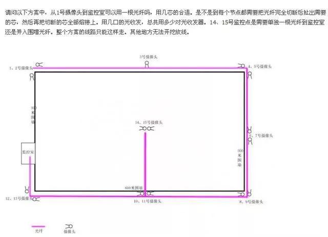 「干货」光纤监控摄像机安装布线学习教程，弱电工程基础必学-第2张图片-深圳弱电安装公司|深圳弱电安装工程|深圳弱电系统集成-【众番科技】