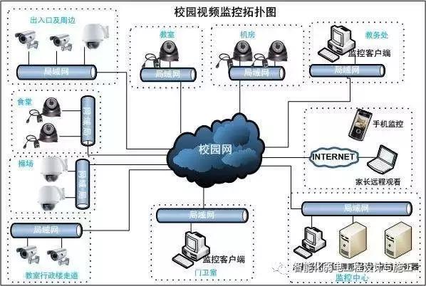 网络视频监控光纤联网方案图解-第8张图片-深圳弱电安装公司|深圳弱电安装工程|深圳弱电系统集成-【众番科技】