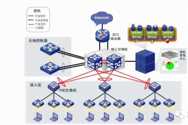 一名弱电工程人员必需撑握这些工程技能-第1张图片-深圳弱电安装公司|深圳弱电安装工程|深圳弱电系统集成-【众番科技】