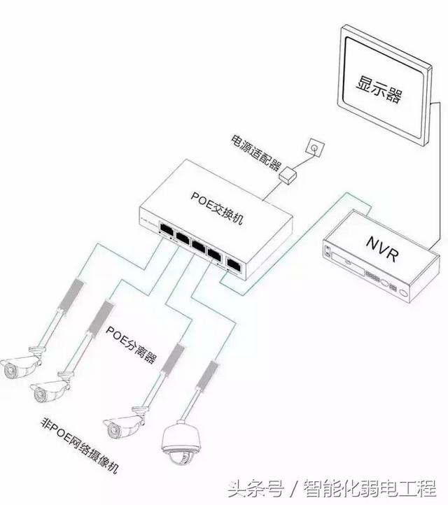 弱电从业人员必备无线网络技术知识-第2张图片-深圳弱电安装公司|深圳弱电安装工程|深圳弱电系统集成-【众番科技】