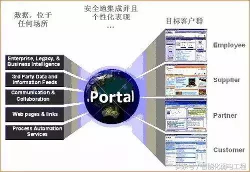 弱电从业人员必备无线网络技术知识-第4张图片-深圳弱电安装公司|深圳弱电安装工程|深圳弱电系统集成-【众番科技】